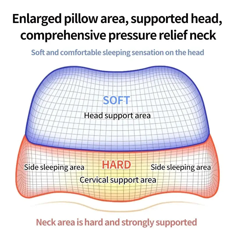 Clara – Ergonomic Memory Foam Contour Pillow for Side Sleepers 4